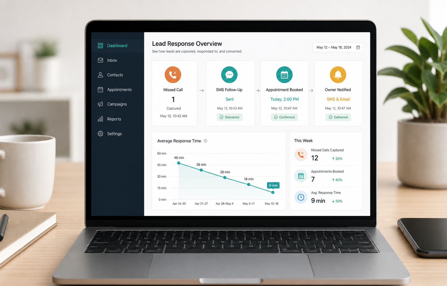 Lead response dashboard showing a missed call converted into a booked appointment